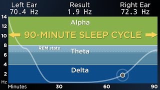 ADVANCED The Best Binaural Beats for a Deep Sleep 90Minute Sleep Cycle [upl. by Enileme]