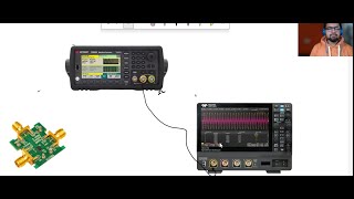 why is 50 ohm termination important Significance of impedance matching [upl. by Etessil]