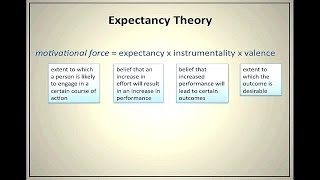 Expectancy Theory of Motivation  Ep 28 [upl. by Kieran727]