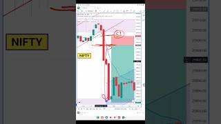 🤑Range Breakout Big PROFIT Strategy💸🤑 Option Trading for Beginners trading nifty shorts trader [upl. by Cello279]