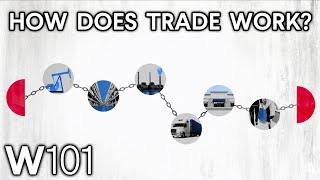 International Trade Explained [upl. by Neelra]