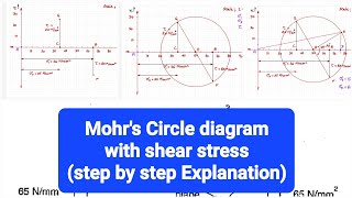 Mohrs Circle diagram with shear stress  Easy method  Strength of materials  SOM  MECH  ENGLISH [upl. by Thorley]