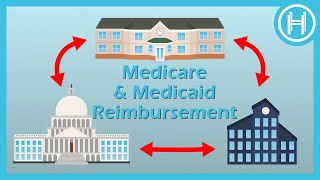 Understanding Medicare amp Medicaid  Provider Reimbursement  Honest Healthcare [upl. by Labotsirc247]