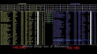 Ham Radio Remote Base Control Via DTMF [upl. by Novaat]