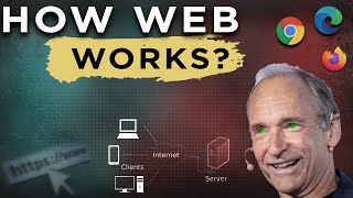 What is World Wide Web  Its architecture amp Working [upl. by Edurtreg601]