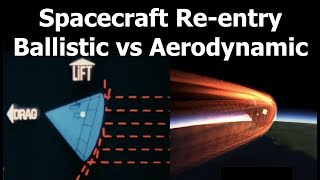 Ballistic Reentry vs Aerodynamic Reentry [upl. by Sabu48]