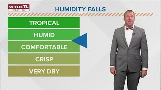 Dry conditions regionally plus sun and falling humidity [upl. by Dressel]