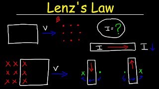 Lenzs Law Right Hand Rule Induced Current Electromagnetic Induction  Physics [upl. by Floria]