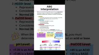 ABG Interpretation Steps 3 Things You Need to Know to Solve AcidBase Imbalances shorts [upl. by Aspa782]