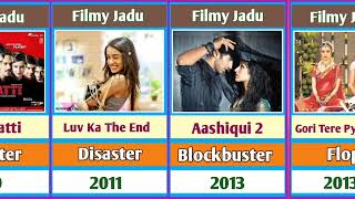 Shraddha Kapoor all Hit And Flop Movies List 2023  Shraddha Kapoor all Movies verdict [upl. by Oilalue]