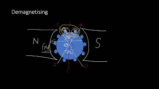 ARMATURE REACTION OF DC MACHIN LECT 9 [upl. by Adnahsor]