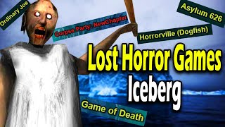 The Lost Horror Game Iceberg Explained [upl. by Tuinenga259]