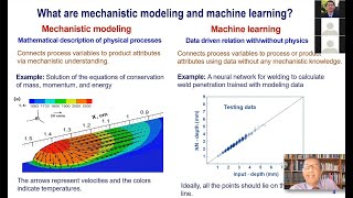 UCLA talk on Mechanistic Modeling and Machine Learning in Additive Manufacturing  22 Oct 2021 [upl. by Fenn]