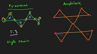 amphibole groups  mineralogy [upl. by Radack]