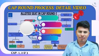 CAP ROUND PROCESS DETAIL VIDEO II MAH MCA CET 2024 IIoptionform [upl. by Ntsud]