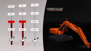 TRIAS hydraulics system by Hitachi Construction Machinery [upl. by Wylen]