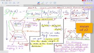 Deep Learning 22 4 Variational AutoEncoder  Derivation of the Loss Function [upl. by Placia]