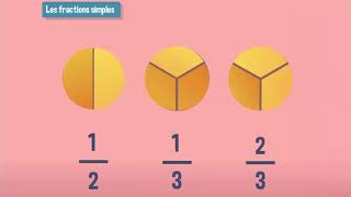 Mes premiers calculs  les fractions simples  CM1 [upl. by Idonna]