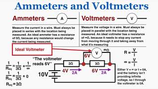 Ammeters and Voltmeters Ideal and NonIdeal  IB Physics [upl. by Enirac]