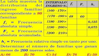 ESTADÍSTICA  PROBLEMA RESUELTO DE TABLA DE DISTRIBUCIÓN DE FRECUENCIAS  ADMISIÓN A LA UNIVERSIDAD [upl. by Iarised382]