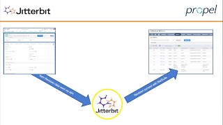 Propel PLM amp NetSuite [upl. by Enirod]