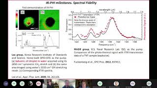 Masaru Kuno  Infrared photothermal heterodyne imaging applied to materials research [upl. by Naoh56]