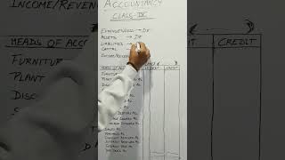 TRIAL BALANCE CLASS 11THACCOUNTANCY CLASS 11THtrialbalancetrialbalanceaccountancy shorts [upl. by Inoy]