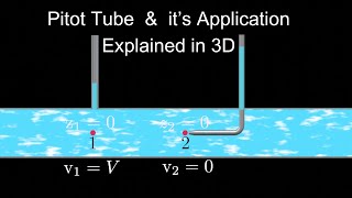 What is Pitot Tube  How it works and It Application Explained in 3D [upl. by Asalocin]