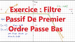 Exercice  Filtre passif de premier ordre passe bas [upl. by Nawed441]