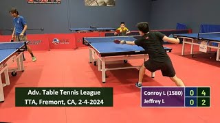 Conroy Li 1580 vs Jeffrey Liu at TT America Sunday League Fremont on 2112024 [upl. by Nortna940]