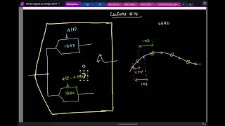 Lecture 14 Timeinterleaved ADCs Gain timing amp offset mismatch Calibration to correct mismatches [upl. by Litch]