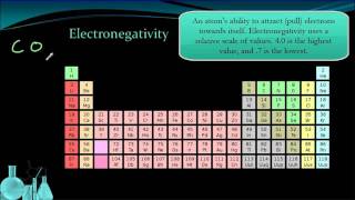 Chemistry 33 Periodic Trends [upl. by Karlens]