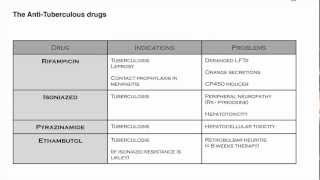 Pharmacology  antibiotics [upl. by Yerocaj]