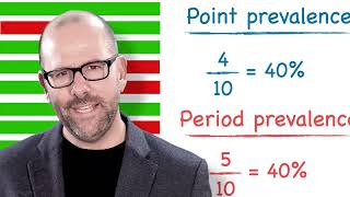 Incidence and Prevalence [upl. by Adekam]