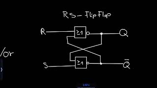 RSFlipFlop  Digitaltechnik Deutsch [upl. by Gervais844]