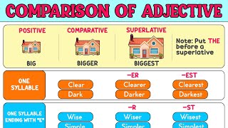 Degrees Positive Comparative and Superlative [upl. by Irving668]