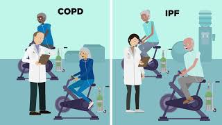 Can Pulmonary Rehabilitation Help Patients with Idiopathic Pulmonary Fibrosis [upl. by Atkins812]