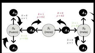 Introducción Aprendizaje por Refuerzo  Parte 3 Tablero bidimensional [upl. by Jensen]