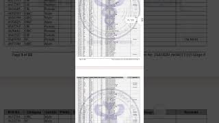 NORCET7 COUNCELLING FINALRESULT2024 viralvideo viralreels viralshort [upl. by Cirenoj]