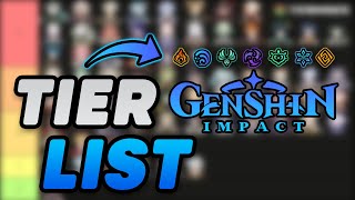 Ultimate Genshin Impact Tier List Before 40 [upl. by Aelak]