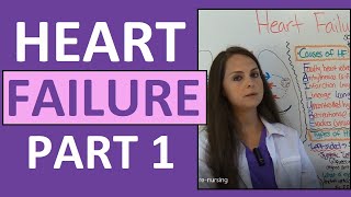 Congestive Heart Failure CHF Pathophysiology Nursing Treatment Symptoms  Heart Failure Part 1 [upl. by Gaile]