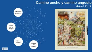 Cuadro del Camino Ancho y el Camino Angosto  Historia [upl. by Aerdnaxela916]