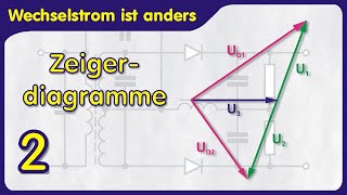 Wechselstrom ist anders 2  Erzeugung Phasenlage Zeigerdarstellung und Kreisfrequenz [upl. by Robinia569]