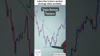 Chart analysis amp entry point [upl. by Berard]