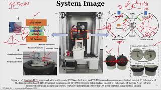 29 Near Infrared Spectroscopy and Ultrasound Techniques [upl. by Granniah]