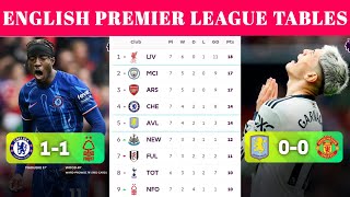 EPL Table Today 🔴 Premier league 202425 table Standings update today [upl. by Janice718]