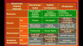 Breaking India  Rajiv Malhotra  Where is India in the Eagles Eye America [upl. by Annohsed]