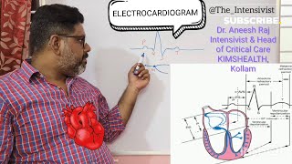 ElectrocardiogramECG Simplified [upl. by Adimra]