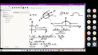 Lecture 1  Optical Fiber Waveguide  Optical Communication  Dr Tarek Ramadan [upl. by Nido]