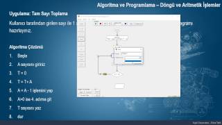 19 Algoritma ve Programlama Dersleri Tam Sayıların ToplanmasıDöngü ve Aritmetik İşlemler [upl. by Quickel101]